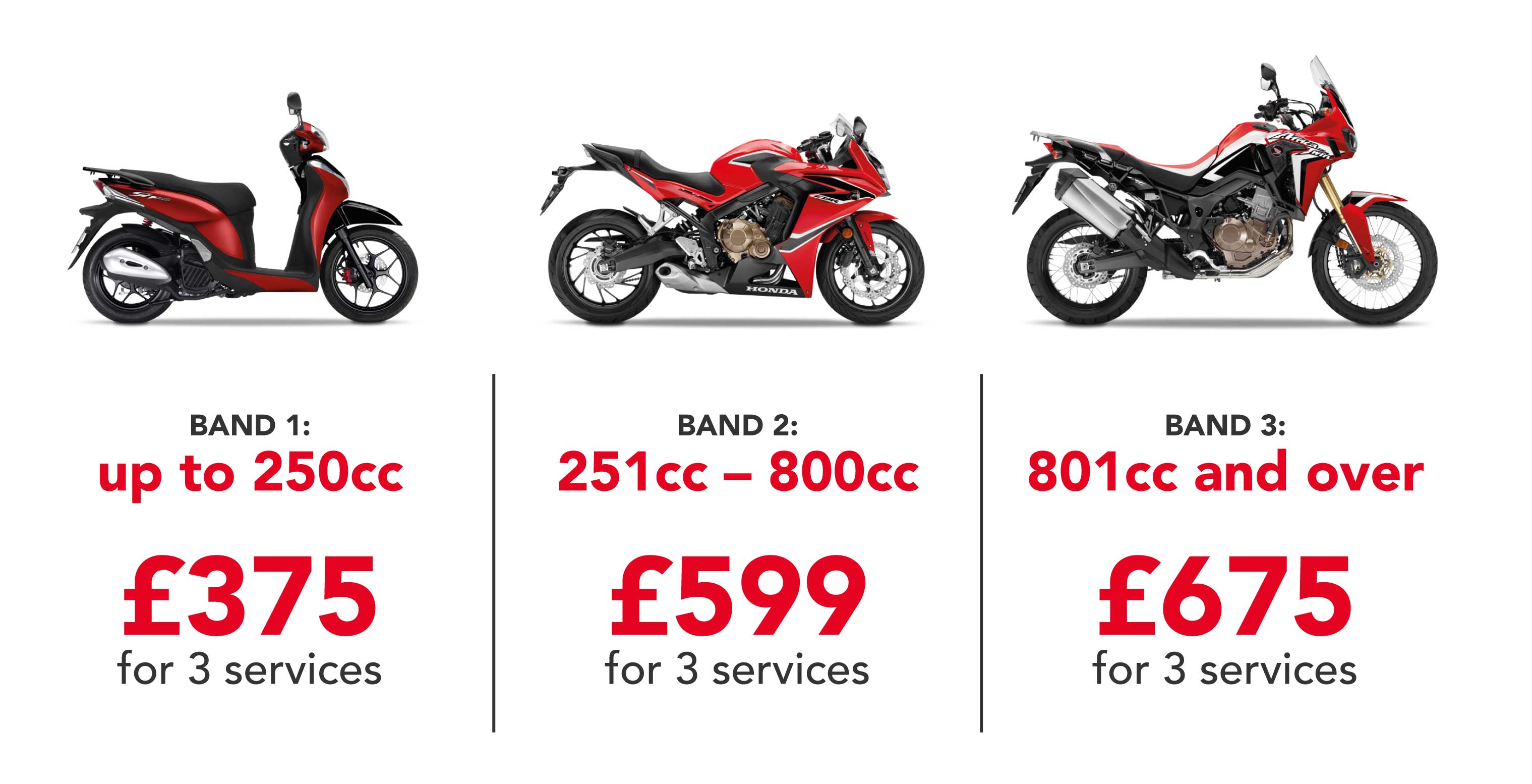Simple Fixed Price Bands