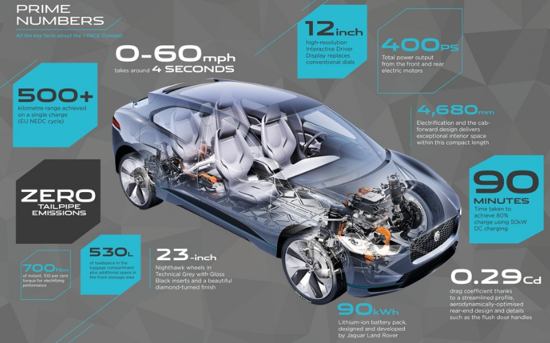 Jaguar I-Pace Performance