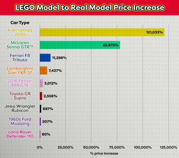 LEGO Collectibles as an Investment? - Investing - Modern Money