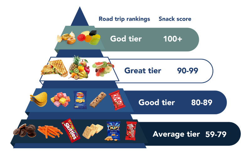 A Need For Nostalgia: The Ultimate Road Trip Snacks