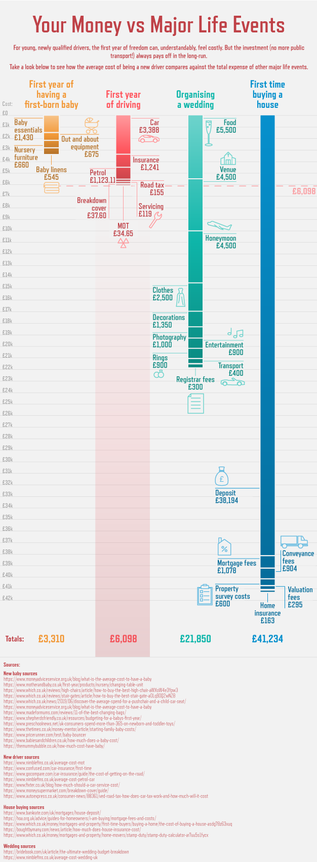 Your Money vs Major Life Events