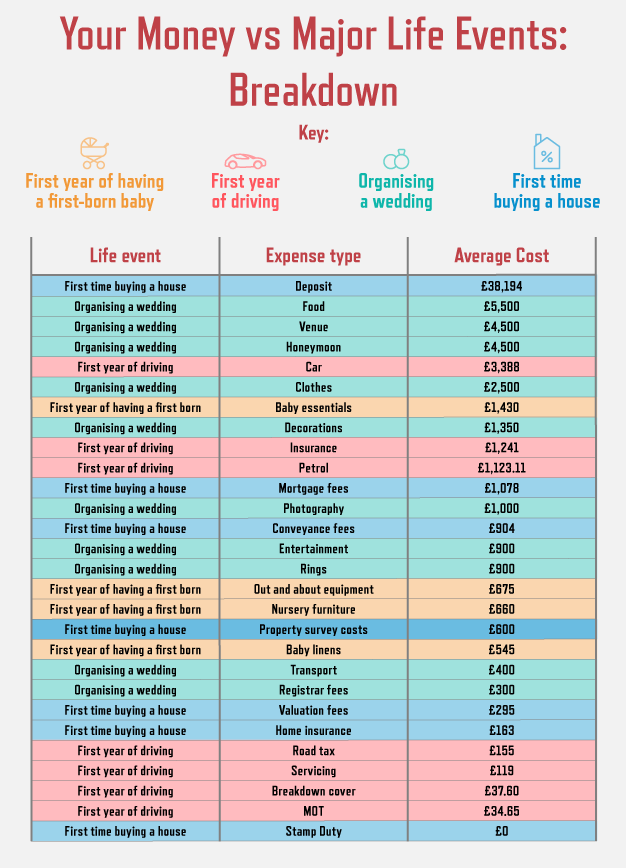 Your Money Breakdown