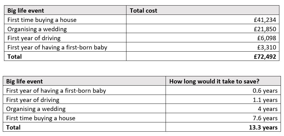 Data Table